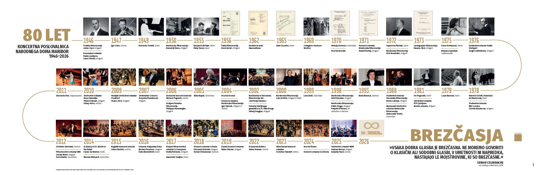 Časovnica_80 let Brezčasja_januar 2026